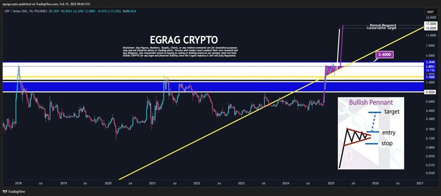 analyst-reveals-when-the-xrp-price-could-hit-