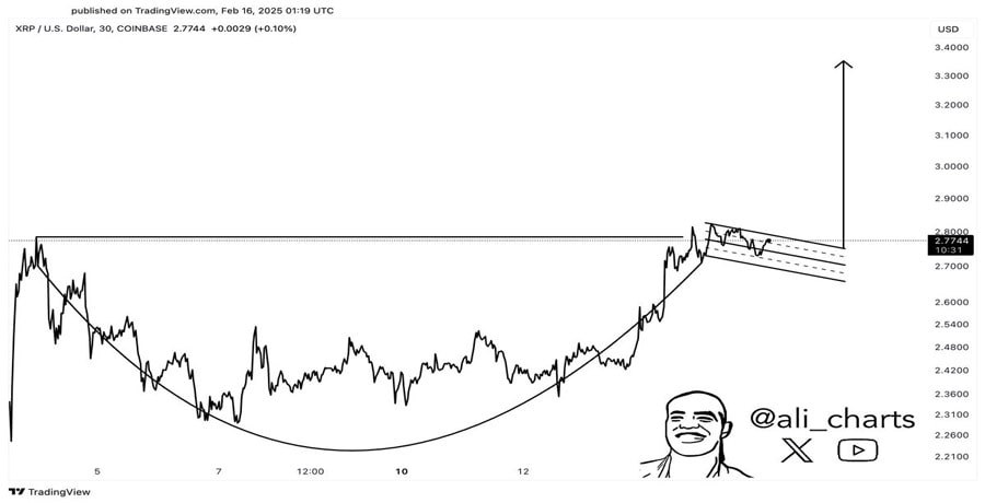 analyst-reveals-when-the-xrp-price-could-hit-