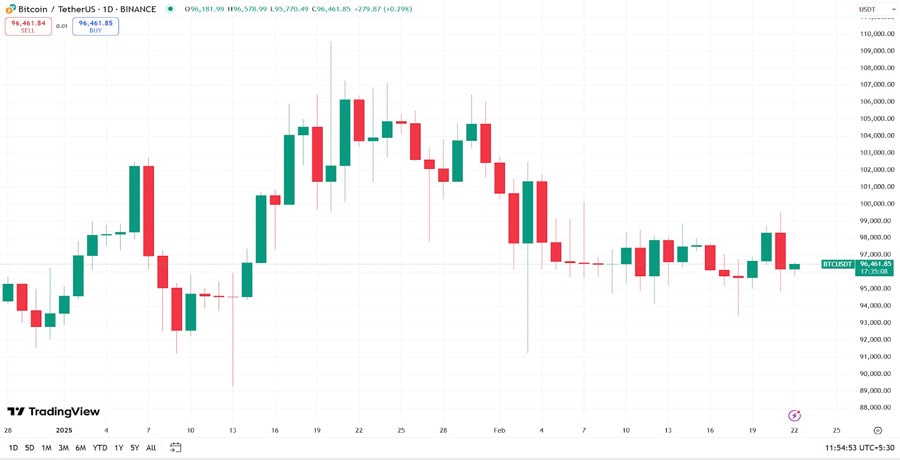 bitcoin-whales-profits-plummet-is-the-bull-run-losing-steam