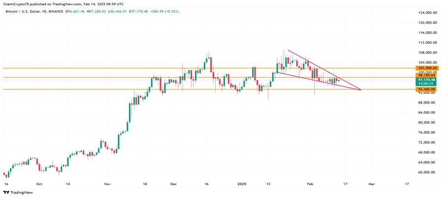 bitcoins-short-term-price-forecast-look-out-for-these-key-levels