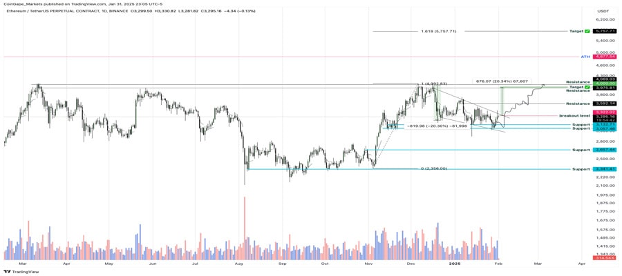 can-ethereum-price-hit-5000-in-february-as-eth-holders-capitulate-