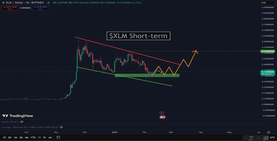 can-stellar-breakout-mapping-xlms-road-to-0-51