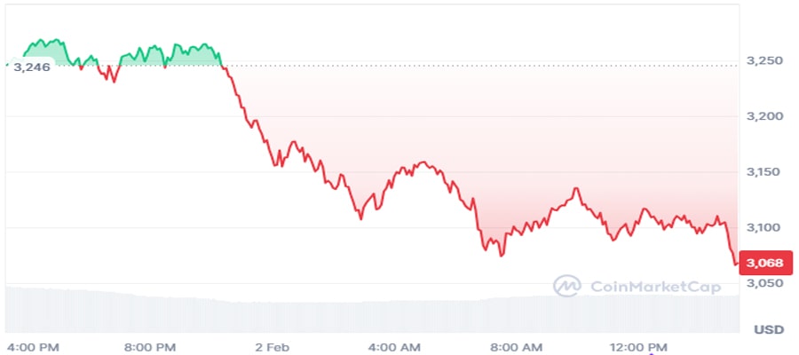 crypto-trader-profits-16m-ether-short-as-eth-falls-