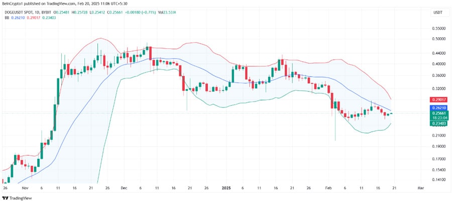 dogecoin-price-faces-recovery-rally