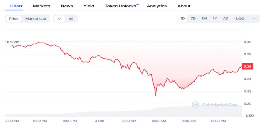 dogecoin-whale-offloads-200m-doge-to-binance-amid-market-crash-whats-next-