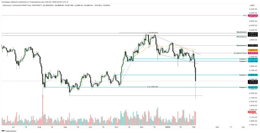 eth-price-crash-what-next-for-altcoins