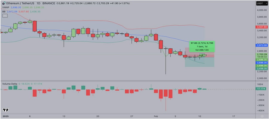 ethereum-price-analysis-what-does-540m-staking-outflows-mean-for-eth-price