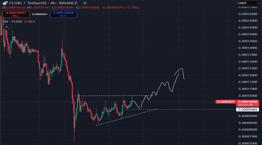 floki-price-gearing-up-for-massive-rally-analysts-hint-at-looming-breakout