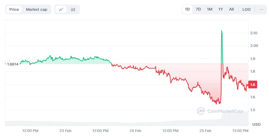 ftxs-sbf-impersonator-releases-meme-coin-amid-claims-of-joining-elon-musks-dog