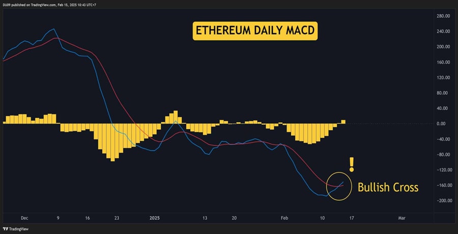 heres-what-ethereums-macd-crossover-means-for-eths-price-action-now