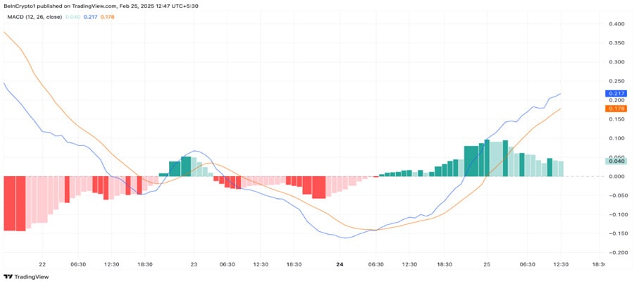 ip-bullish-breakout-underway