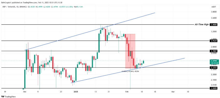 odds-of-xrp-price-recovery