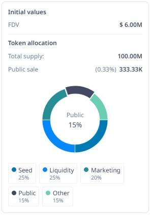 توکنومیک ارز دیجیتال اورنج