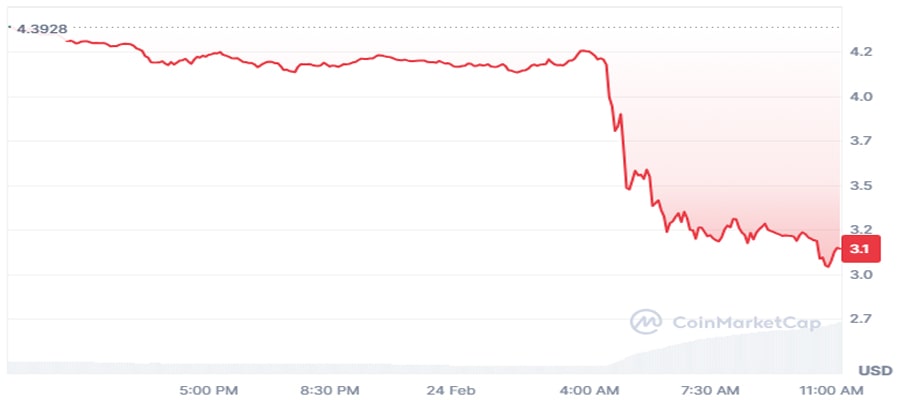 raydium-token-dives-pumpfun-purportedly-tests-amm