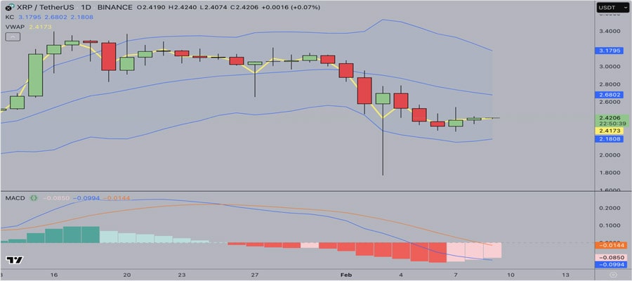 ripple-xrp-price-analysis-what-next-for-xrp-after-12-surge-in-network-transactions