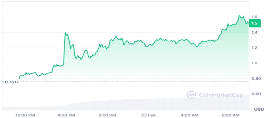 this-week-in-crypto-23-feb