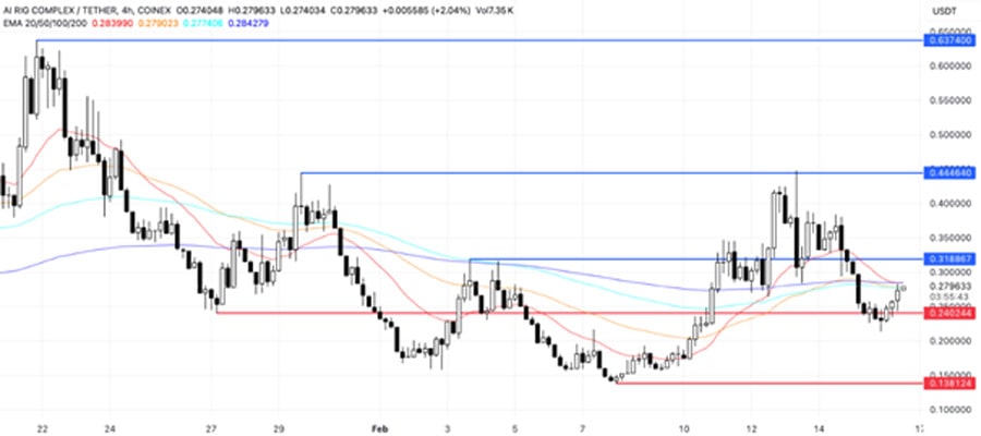 top-5-meme-coins-third-week-february-