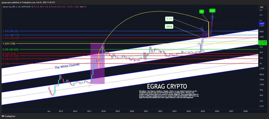 top-analyst-predicts-xrp-price-surge-to-70-heres-how-