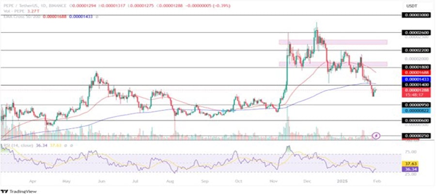 top-memecoins-profit-end-of-februar