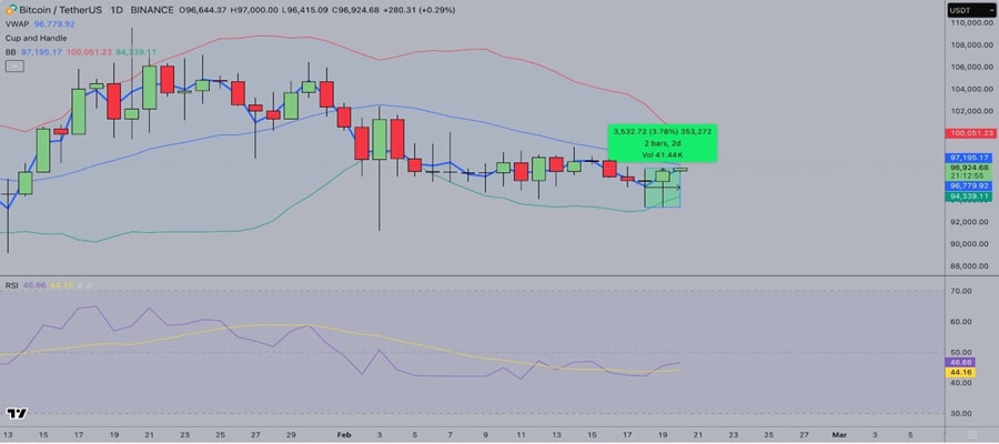 trump-putin-btc-rebound-100k