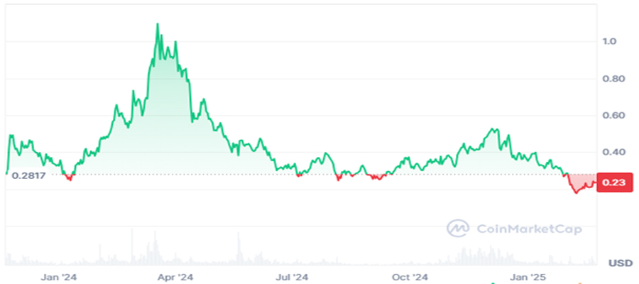 ارز دیجیتال Pyth Network