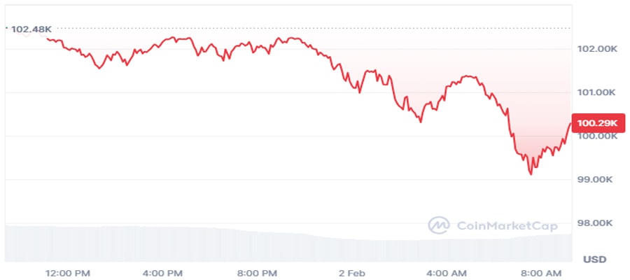 why-are-bitcoin-xrp-and-dogecoin-price-falling-today-