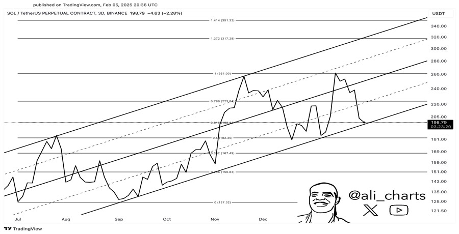 will-solana-price-crash-to-150-or-soar-to-350-