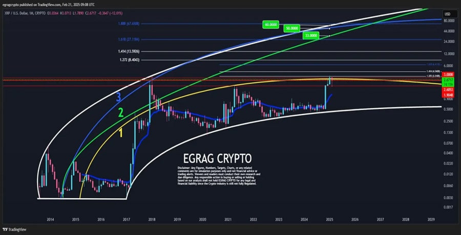 xrp-bulls-need-this-break-shot-at-6-