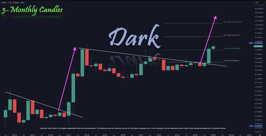 xrp-price-eyes-5-as-us-sec-acknowledges-bitwises-xrp-etf