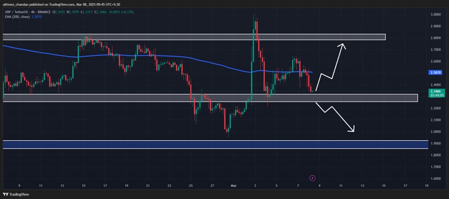 million-xrp-on-the-move-major-price-swing-coming-1