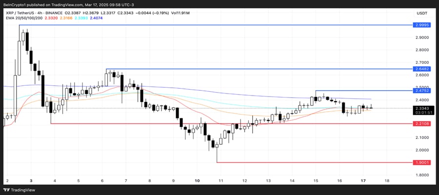 usa-coins-to-watch-third-week-march