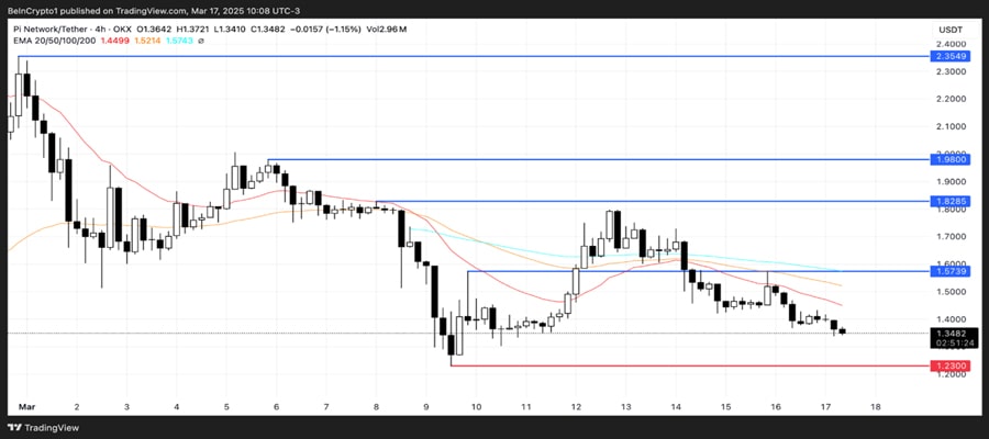 usa-coins-to-watch-third-week-march