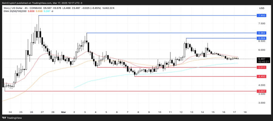 usa-coins-to-watch-third-week-march