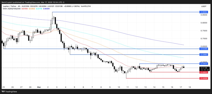 usa-coins-to-watch-third-week-march