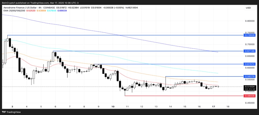 usa-coins-to-watch-third-week-march