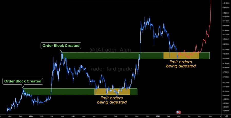 530m-doge-bought-during-the-dip-will-dogecoin-bounce-back