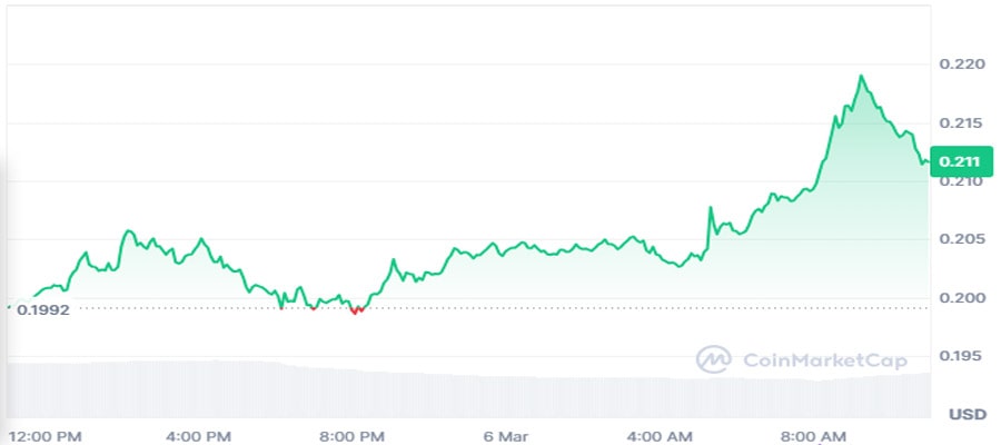 analyst-predicts-dogecoin-price-rally-to-6-24-on-this-condition