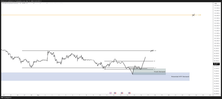 analysts-ideal-scenario-for-bitcoin-price-bottom-before-130000-