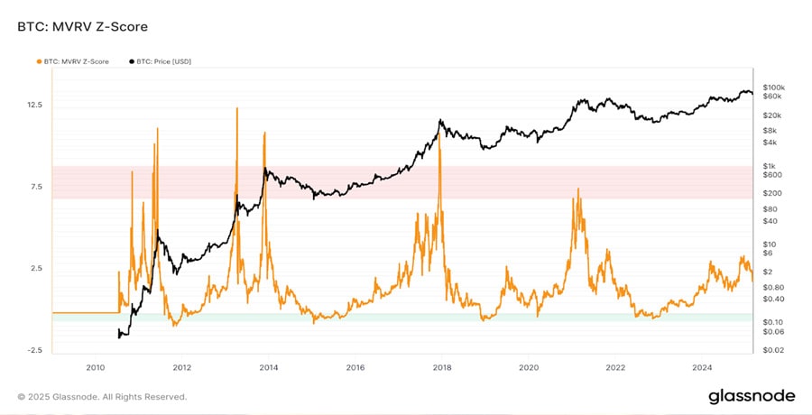 bitcoin-active-addresses-market-turning-point