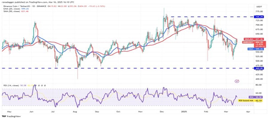 btc-80-k-bnb-ton-gt-atom-altcoin-season