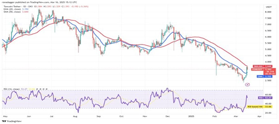 btc-80-k-bnb-ton-gt-atom-altcoin-season