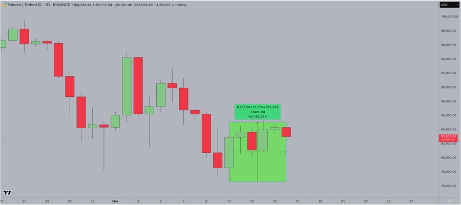 can-bitcoin-reach-100k-after-the-upcoming-us-fed-decision