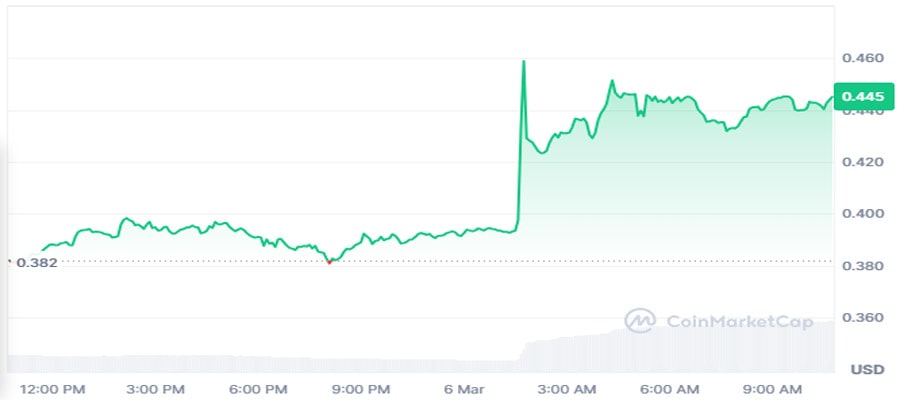 canary-capital-files-for-axelar-etf-