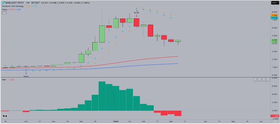 cryptos-rally-100-feds-interest-rate