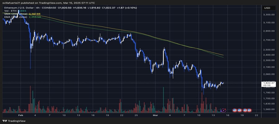 ethereum-must-reclaim-2050-to-start-a-recovery-rally-insights