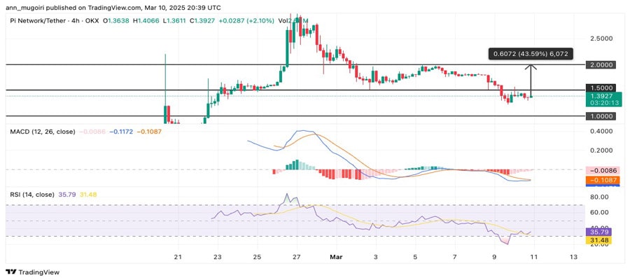 how-high-can-pi-network-price-go-if-listed-on-binance