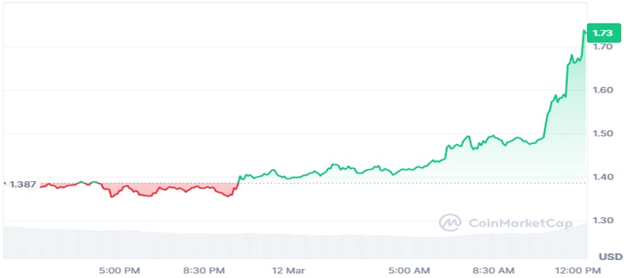 is-pi-network-heading-for-price-pegging-what-happens-to-pi-coin-next-