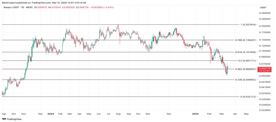 kaspa-rebound-rising-demand