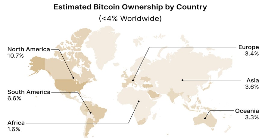 only-4-world-population-holds-bitcoin-2025