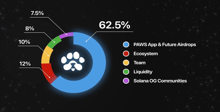 paws-listing-date-and-tge-on-march-18-will-paws-list-on-binance-